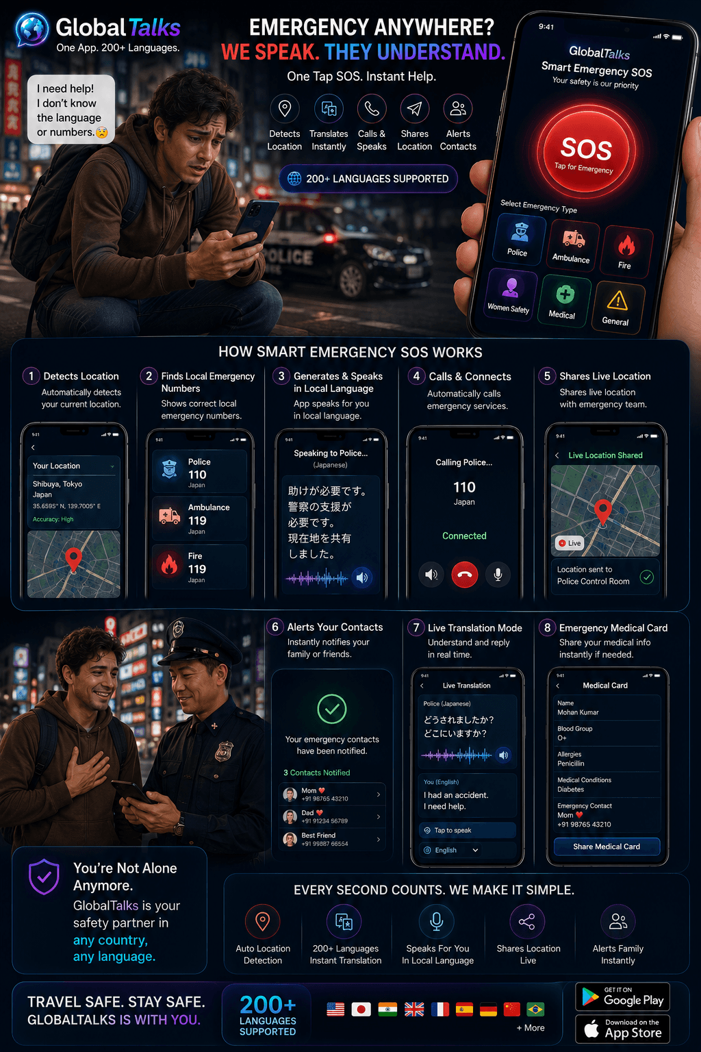 GlobalTalks App